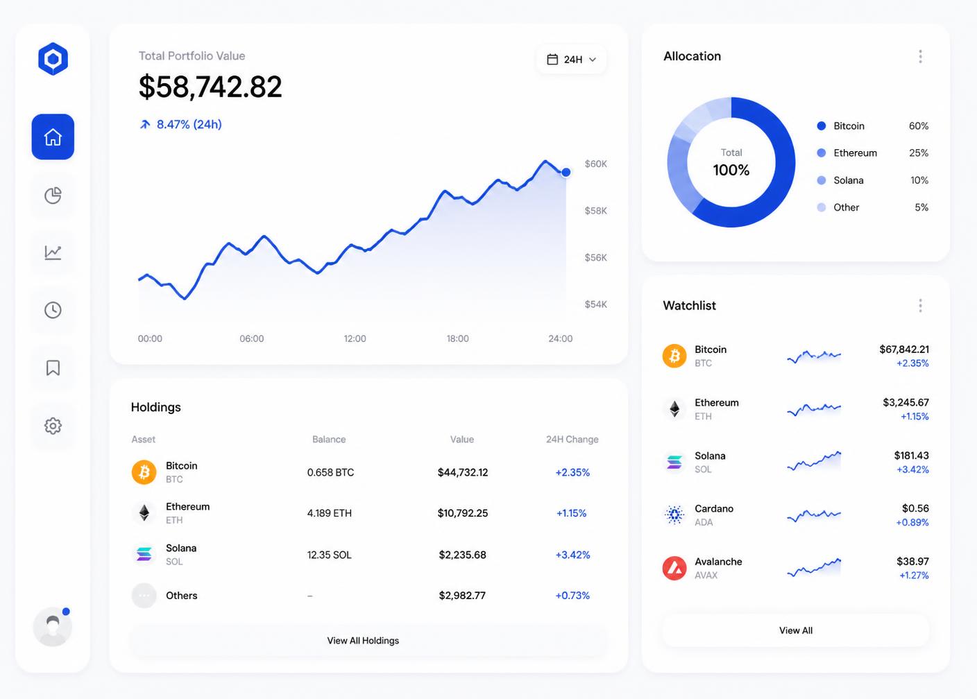 Dashboard del portafoglio Meridian Capital che mostra valore totale, allocazione e partecipazioni